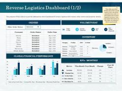 Reverse Logistics Dashboard Electronics Ppt Powerpoint Presentation File Mockup