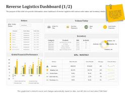 Reverse logistics dashboard icon reverse side of logistics management ppt icon background designs