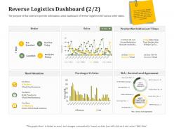 Reverse logistics dashboard layout reverse side of logistics management ppt show samples