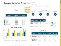 Reverse logistics dashboard orders reverse supply chain management ppt rules