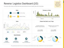 Reverse logistics dashboard sales reverse supply chain management ppt professional