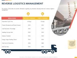 Reverse logistics management slide ppt powerpoint presentation background designs