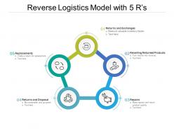 Reverse logistics model with 5 rs