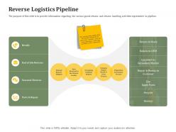 Reverse logistics pipeline reverse side of logistics management ppt show background image