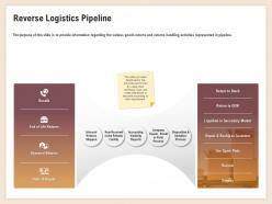 Reverse logistics pipeline seasonal returns ppt powerpoint introduction
