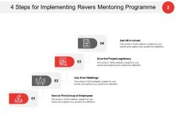 Reverse Mentoring Planning Ideas Creative Education Mentoring Programme