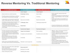 Reverse mentoring vs traditional mentoring ppt powerpoint presentation slide