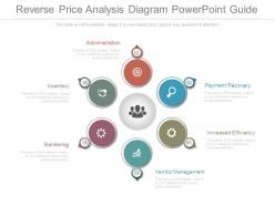 Reverse price analysis diagram powerpoint guide