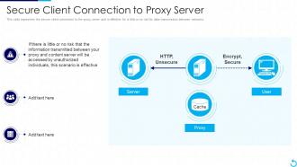 Reverse Proxy It Client Connection To Proxy Server