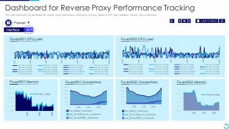 Reverse Proxy It Dashboard For Reverse Proxy Performance Tracking
