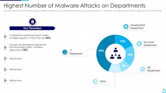 Reverse Proxy It Highest Number Of Malware Attacks On Departments