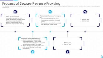 Reverse Proxy It Process Of Secure Reverse Proxying
