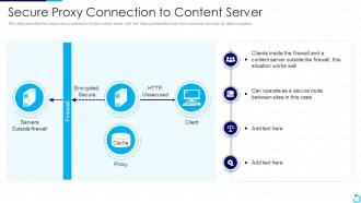 Reverse Proxy It Secure Proxy Connection To Content Server