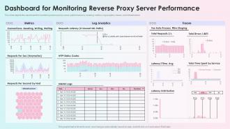 Reverse Proxy Load Balancer Dashboard For Monitoring Reverse Proxy Server Performance Ppt Topics