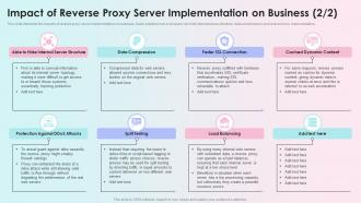 Reverse Proxy Load Balancer Impact Of Reverse Proxy Server Implementation On Business Ppt Designs