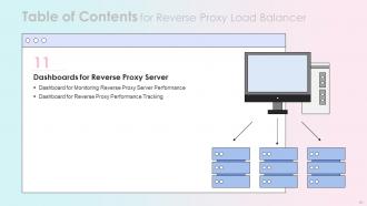 Reverse Proxy Load Balancer Powerpoint Presentation Slides
