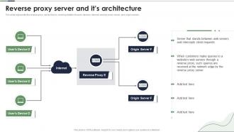 Reverse Proxy Server And Its Architecture Ppt Powerpoint Presentation Ideas Gallery