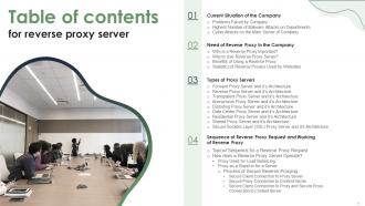 Reverse Proxy Server Powerpoint Presentation Slides