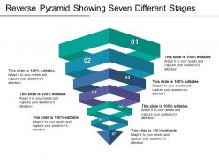 Reverse pyramid showing seven different stages