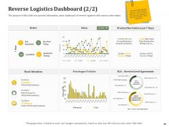 Reverse side of logistics management powerpoint presentation slides