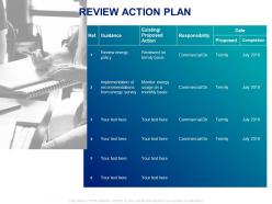 Review Action Plan Ppt Powerpoint Presentation Pictures Images