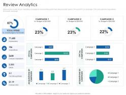 Review analytics introduction multi channel marketing communications