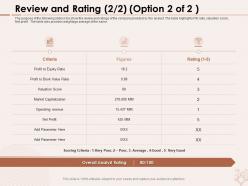 Review and rating analyst rating ppt powerpoint presentation styles elements