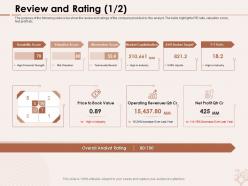 Review and rating financial strength ppt powerpoint presentation infographics format
