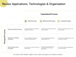 Review applications technologies and organization monitoring and control ppt powerpoint presentation