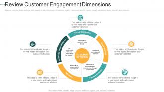 Review customer engagement dimensions how to create a strong e marketing strategy ppt introduction