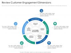 Review customer engagement dimensions introduction multi channel marketing communications