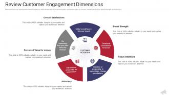 Review customer engagement dimensions the complete guide to web marketing ppt structure