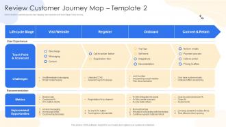 Review Customer Journey Map Consumer Lifecycle Marketing And Planning