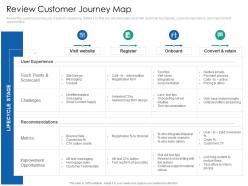 Review Customer Journey Map Introduction Multi Channel Marketing Communications