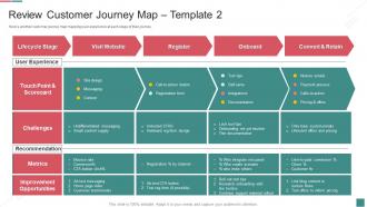 Review Customer Journey Map Template Guide To B2c Digital Marketing Activities