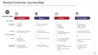 Review customer journey map the complete guide to web marketing ppt rules