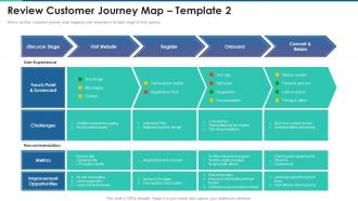 Review customer journey the complete guide to customer lifecycle marketing