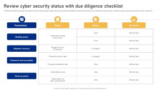 Review Cyber Security Status With Due Diligence Checklist Cyber Risk Assessment