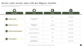 Review Cyber Security Status With Due Diligence Checklist Implementing Cyber Risk Management Process