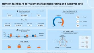 Review Dashboard For Talent Management Rating And Turnover Rate