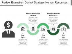 Review evaluation control strategic human resources decision making