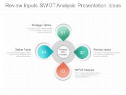 Review inputs swot analysis presentation ideas