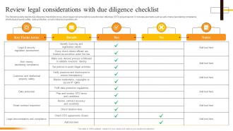Review Legal Considerations With Due Diligence Checklist Security Token Offerings BCT SS