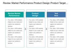 Review Market Performance Product Design Product Target Market