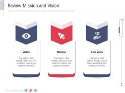 Review Mission And Vision New Service Initiation Plan Ppt Designs