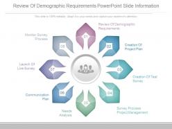 Review of demographic requirements powerpoint slide information