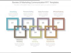 Review of marketing communication ppt templates