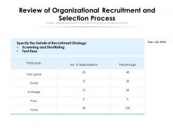 Review Of Organizational Recruitment And Selection Process