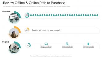 Review offline and online path to purchase how to create a strong e marketing strategy ppt structure