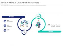 Review offline and online path to purchase internet marketing strategy and implementation ppt background